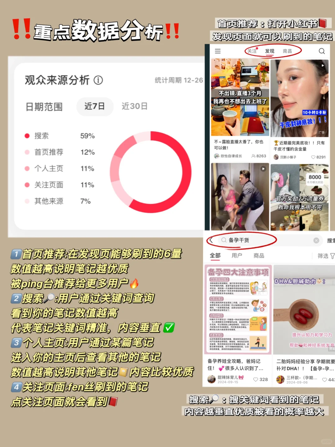 笔记没人看📕是你根本不会分析数据…