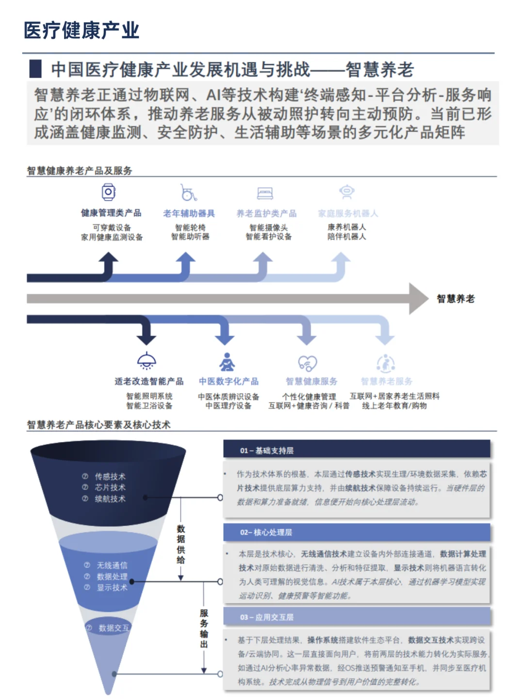 未来已来：中国未来50年产业发展研究
