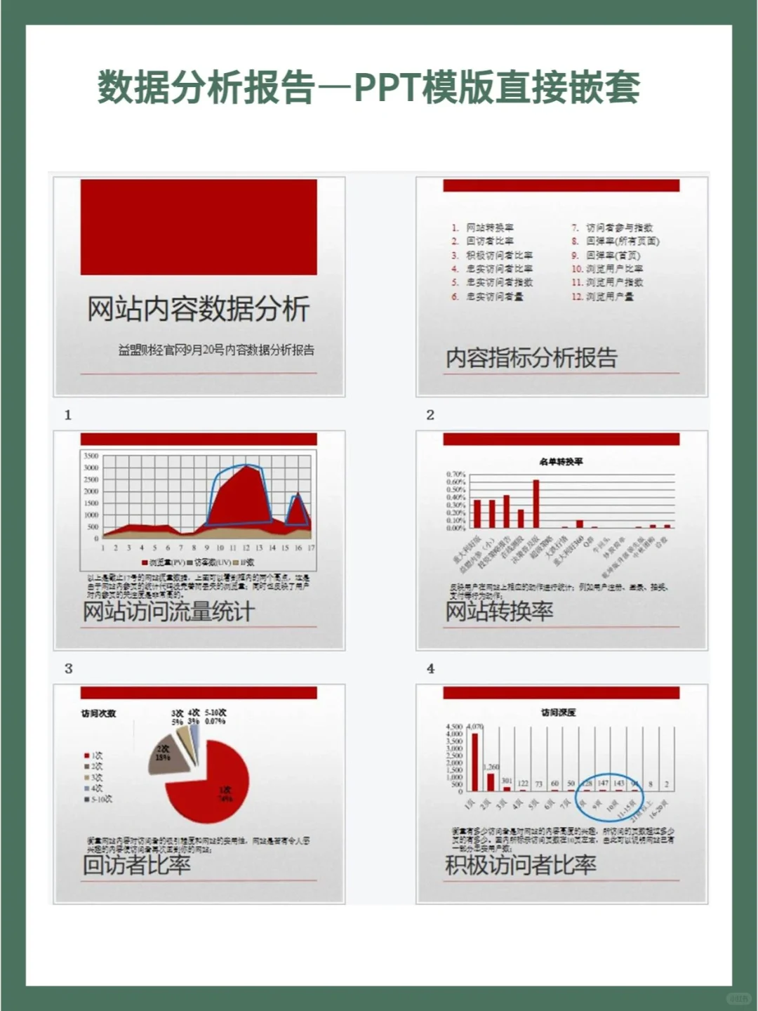 数据分析报告➡️万能模板直接套用