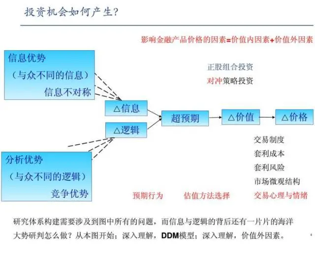 分析师如何写研报？看看研究所所长的经验！