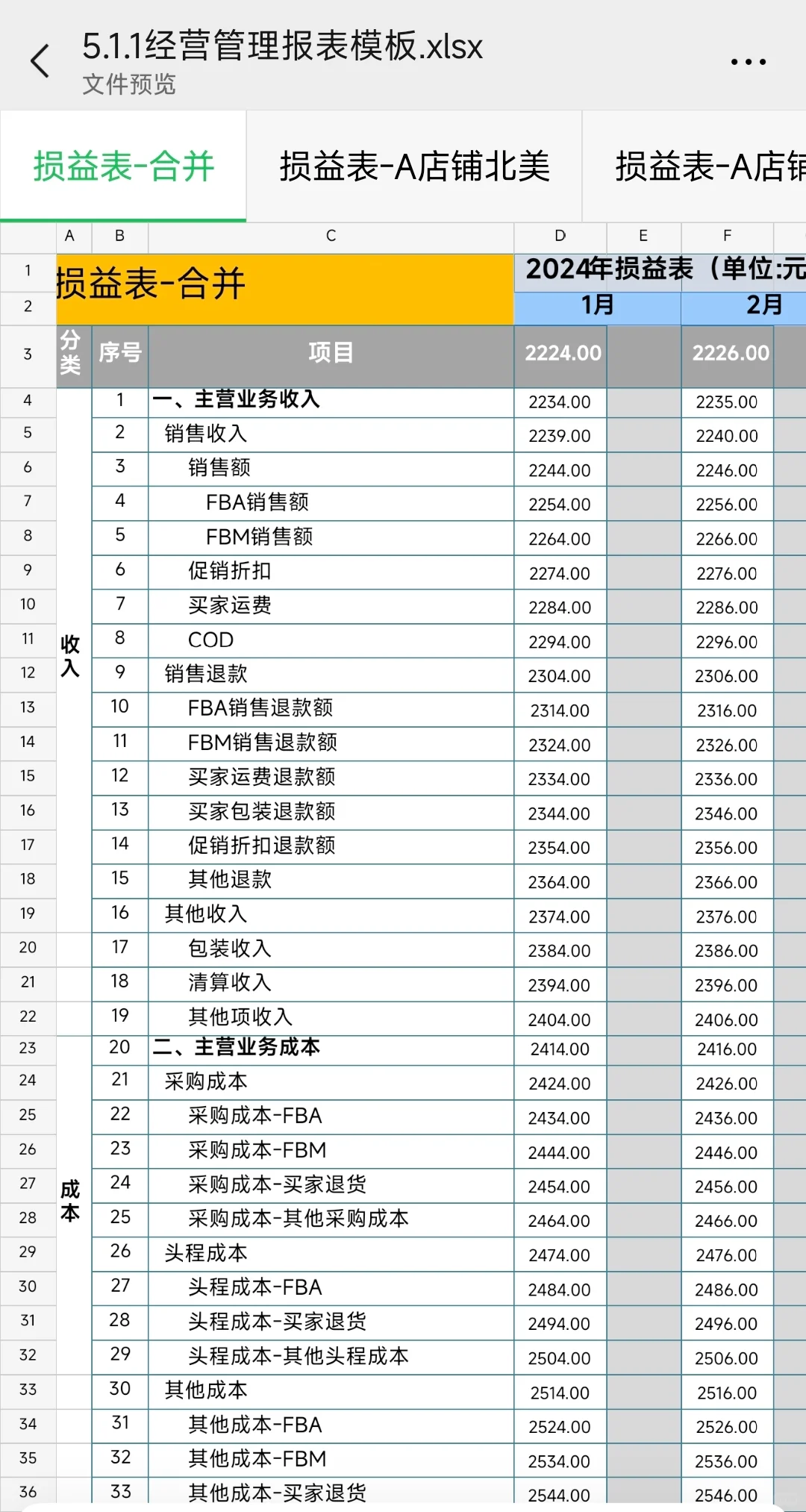 用于日常分析的跨境电商亚马逊经营管理报表