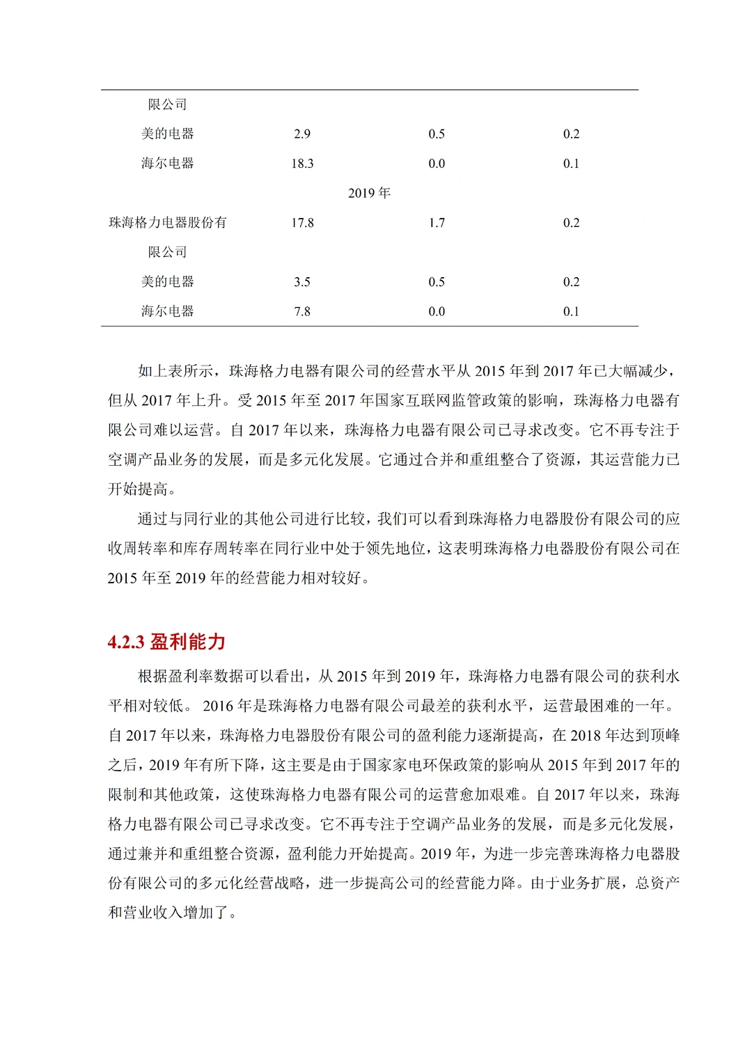 财务报表分析方向会计学论文初稿来啦😄