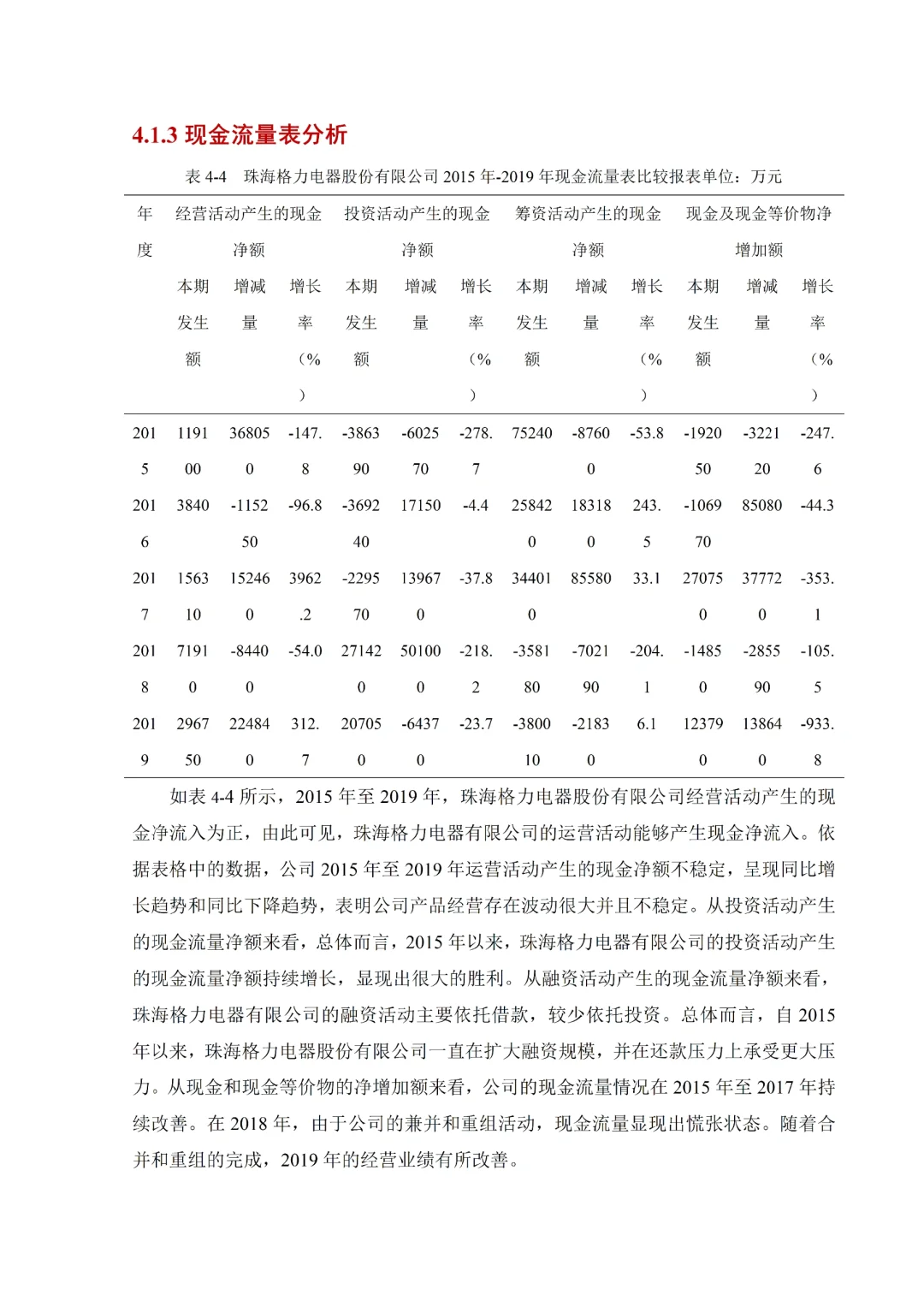 财务报表分析方向会计学论文初稿来啦😄
