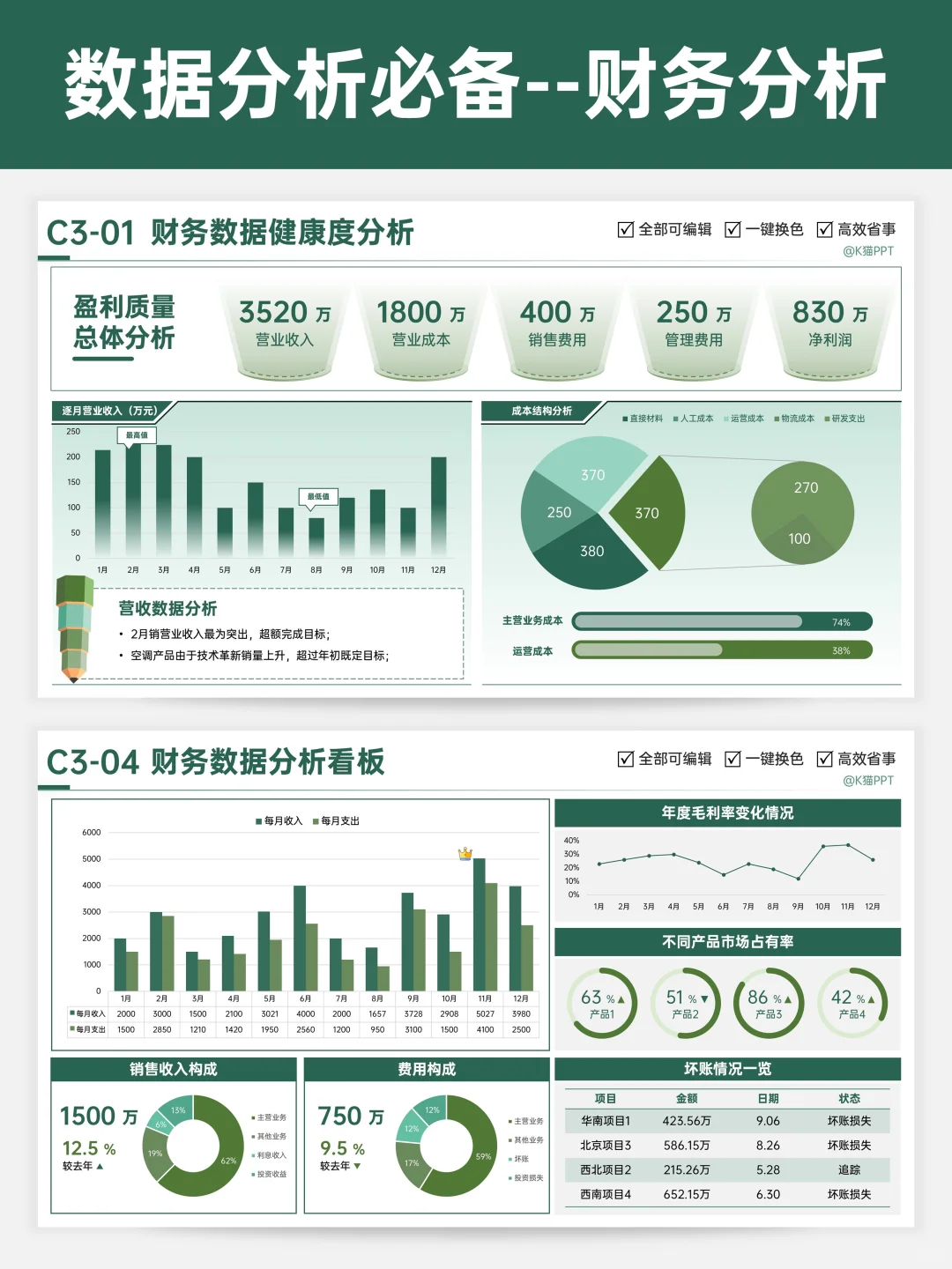 数据分析必备！这波看板直接把工作效率拉满