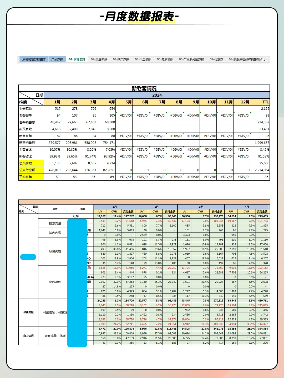 运营干货：电商运营店铺月度数据分析报表‼️