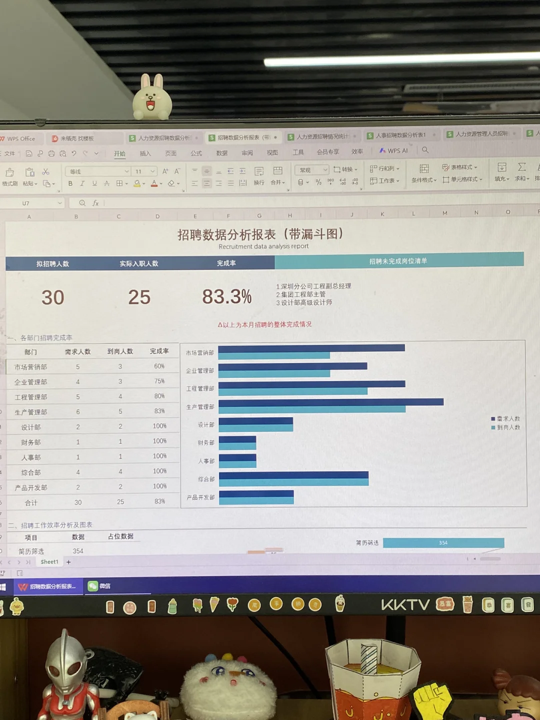 原来这才是HR喜欢的招聘数据分析，学到了！
