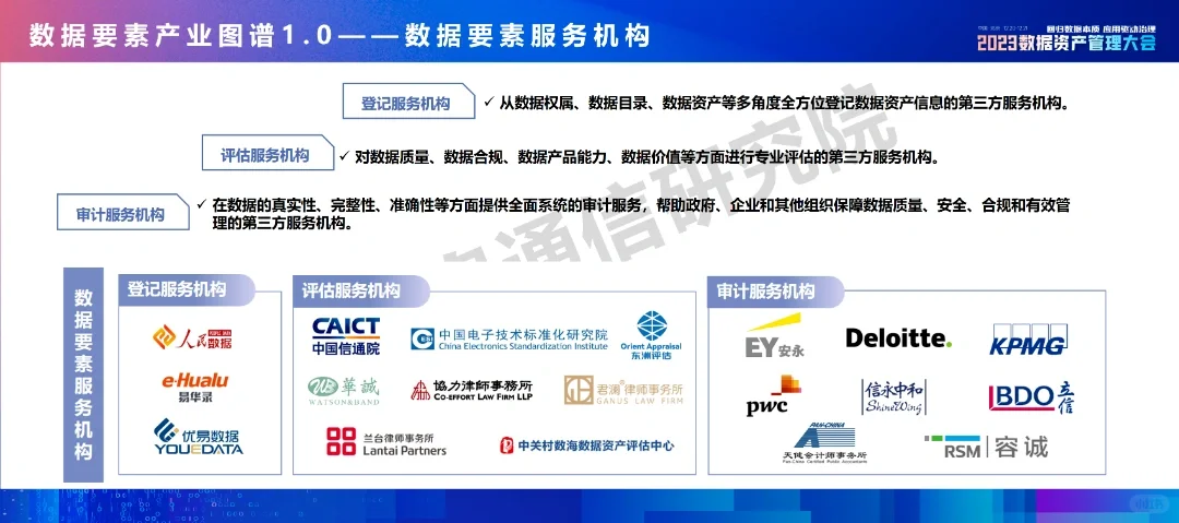 数据要素产业图谱1.0，必须收藏系列