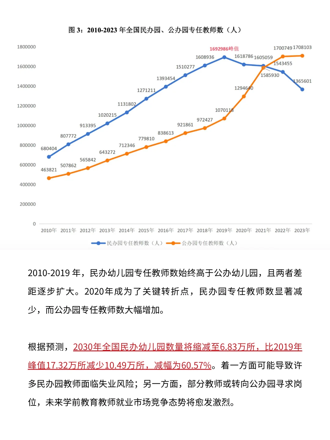 大洗牌！2025-2030幼师将减少40%🌧️
