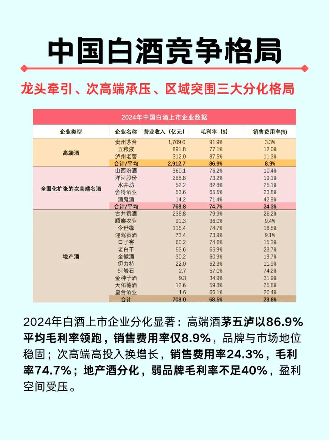 一篇吃透一个行业|白酒