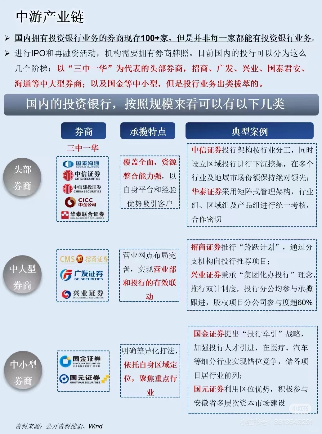 一张图告诉你做证券的底层逻辑
