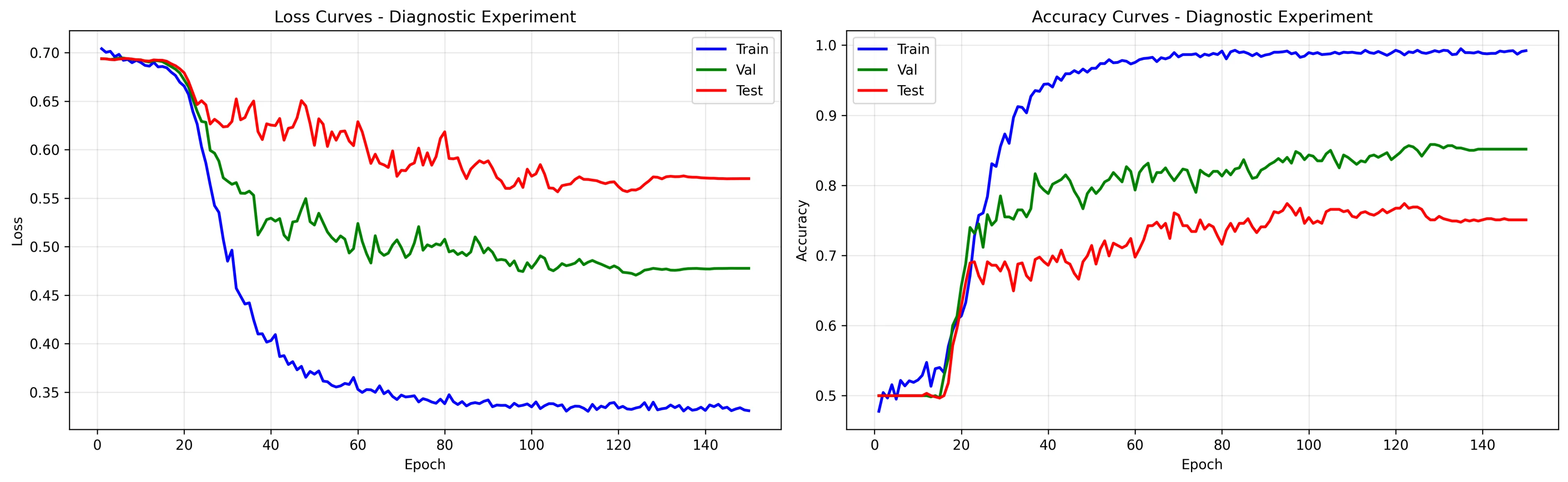 求助测试集loss一直不下降是为什么