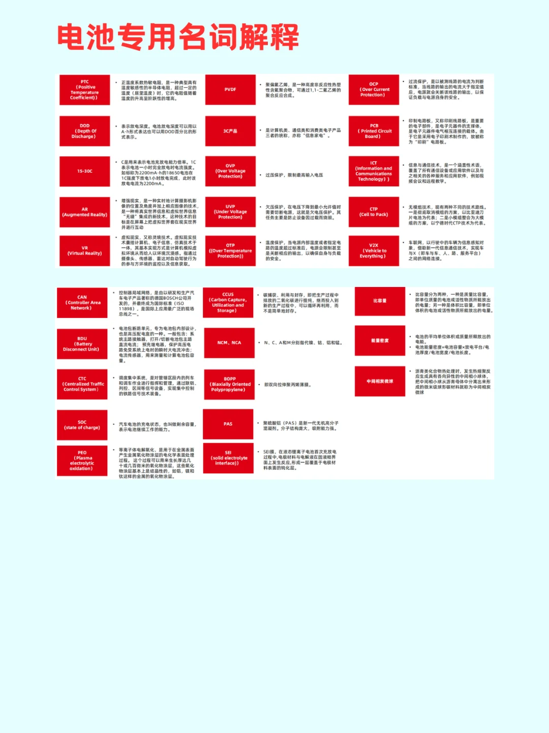 一篇吃透一个行业|锂离子电池