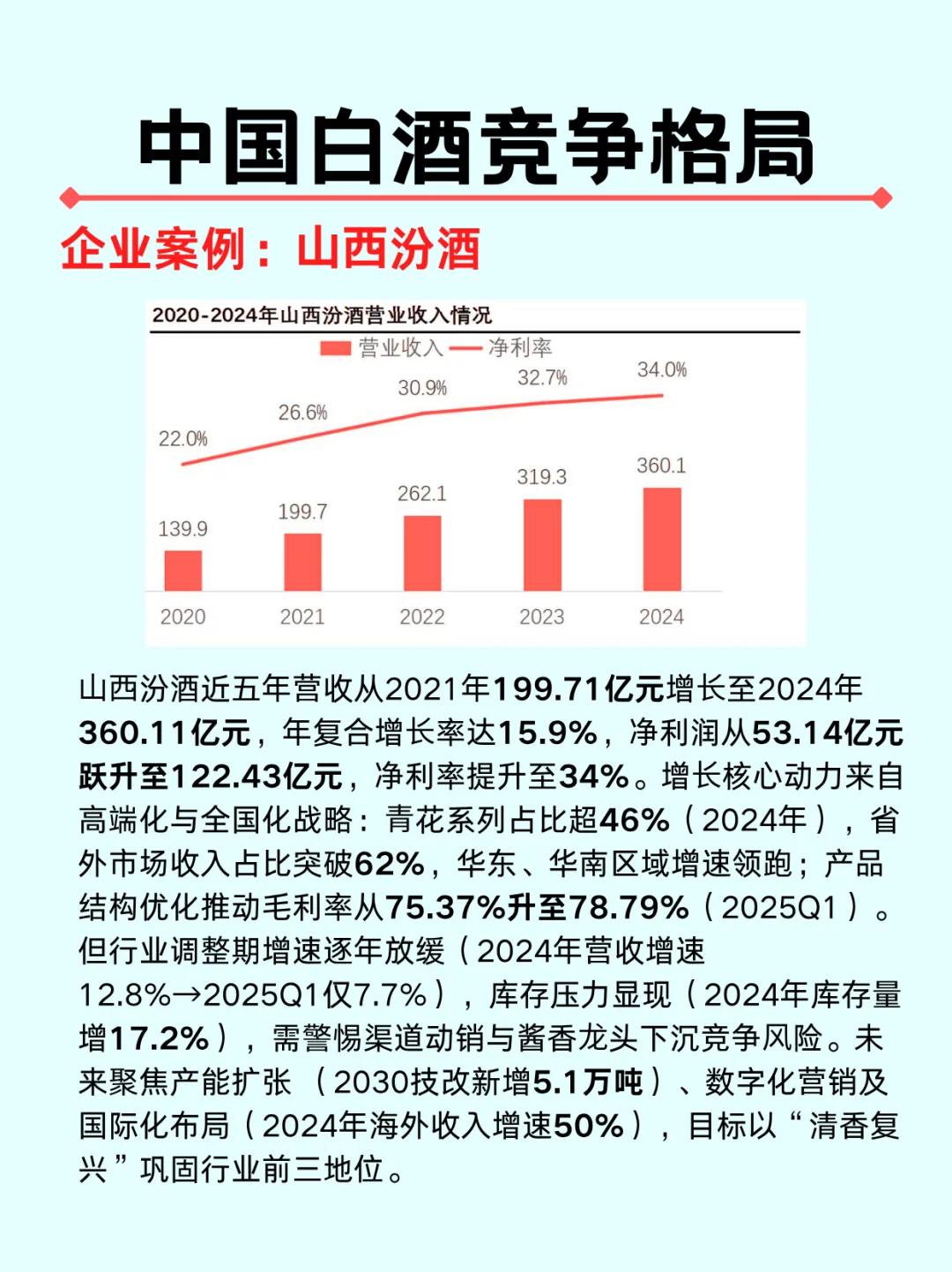 一篇吃透一个行业|白酒
