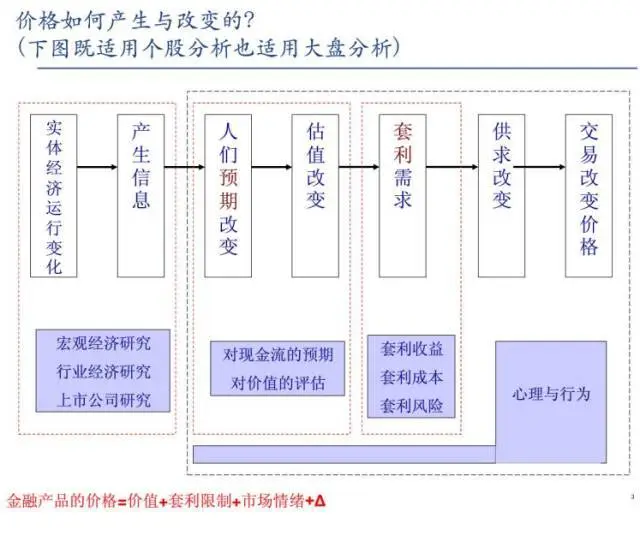 分析师如何写研报？看看研究所所长的经验！