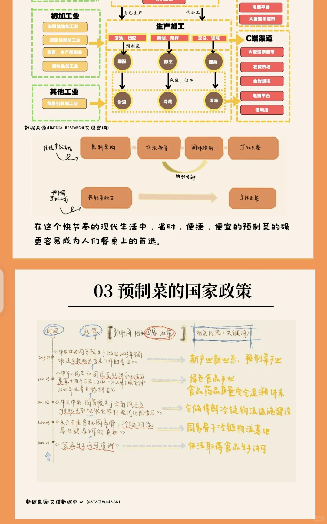 数据新闻《热锅上的美食“预制菜”》