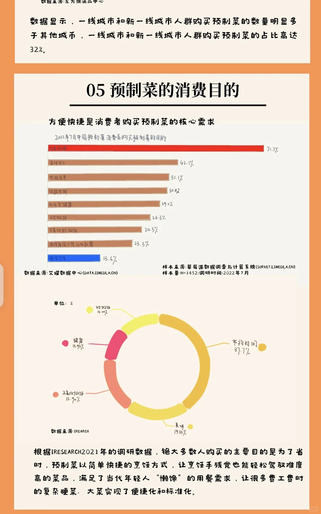 数据新闻《热锅上的美食“预制菜”》