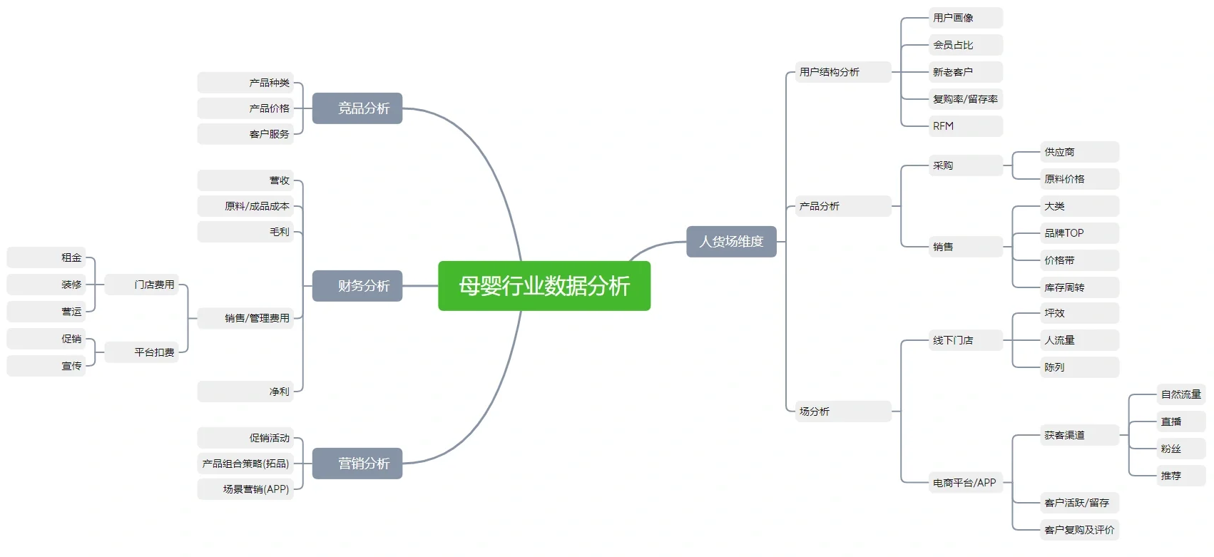 母婴行业分析报告