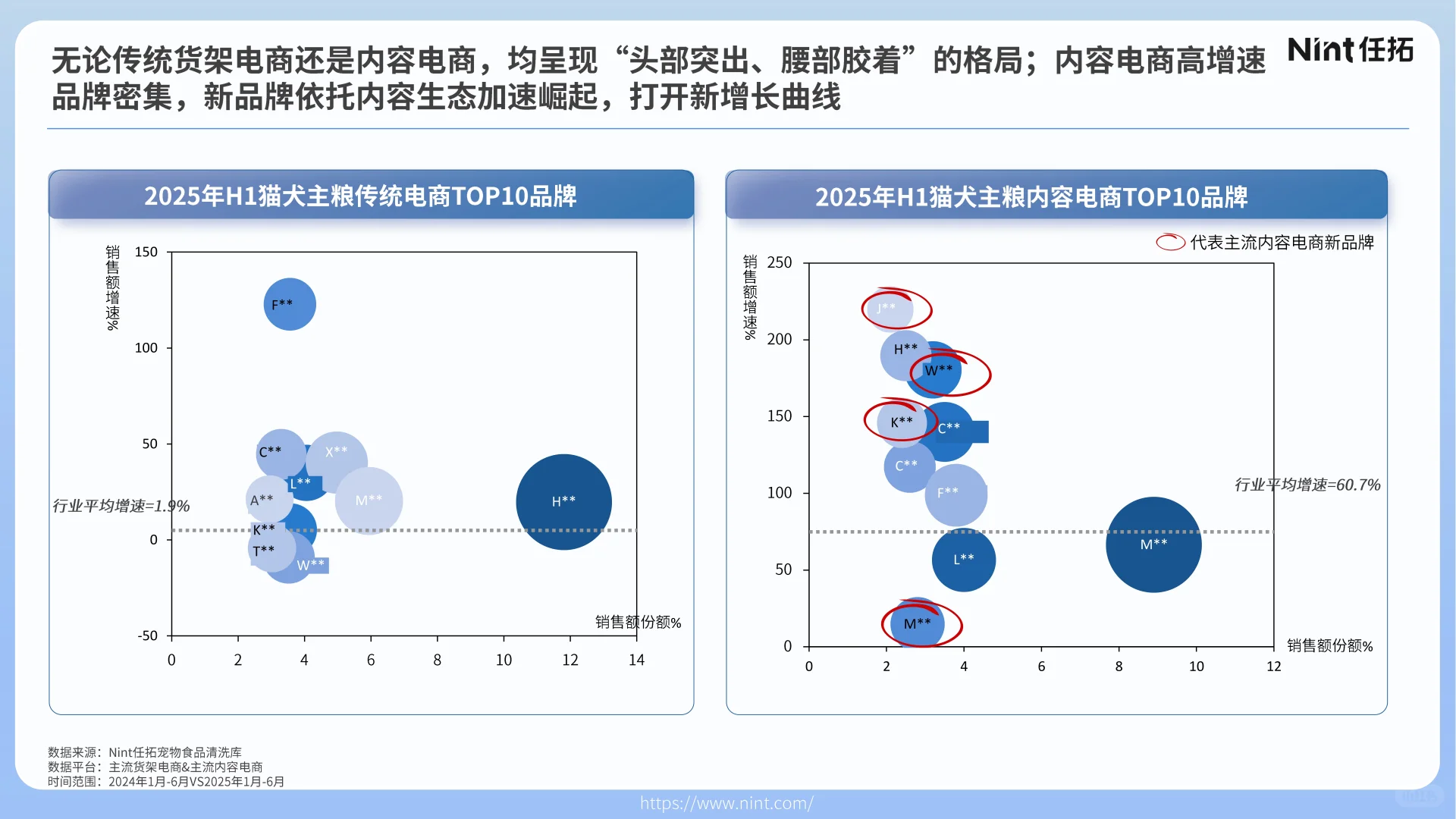 2025年宠物行业电商趋势解析报告