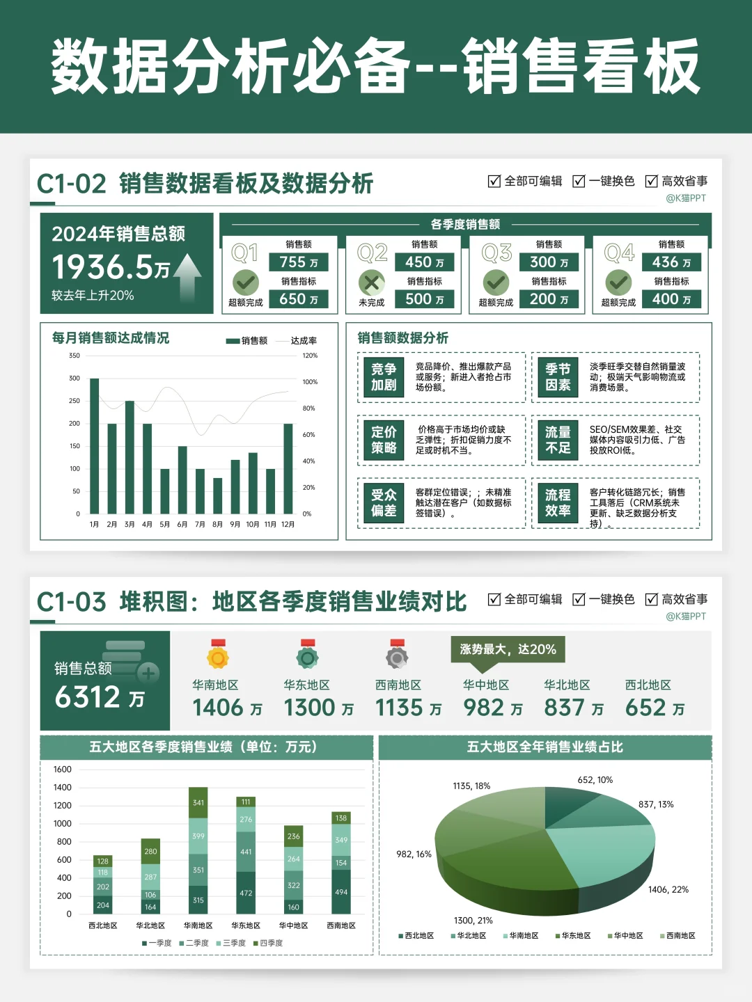 数据分析必备！这波看板直接把工作效率拉满