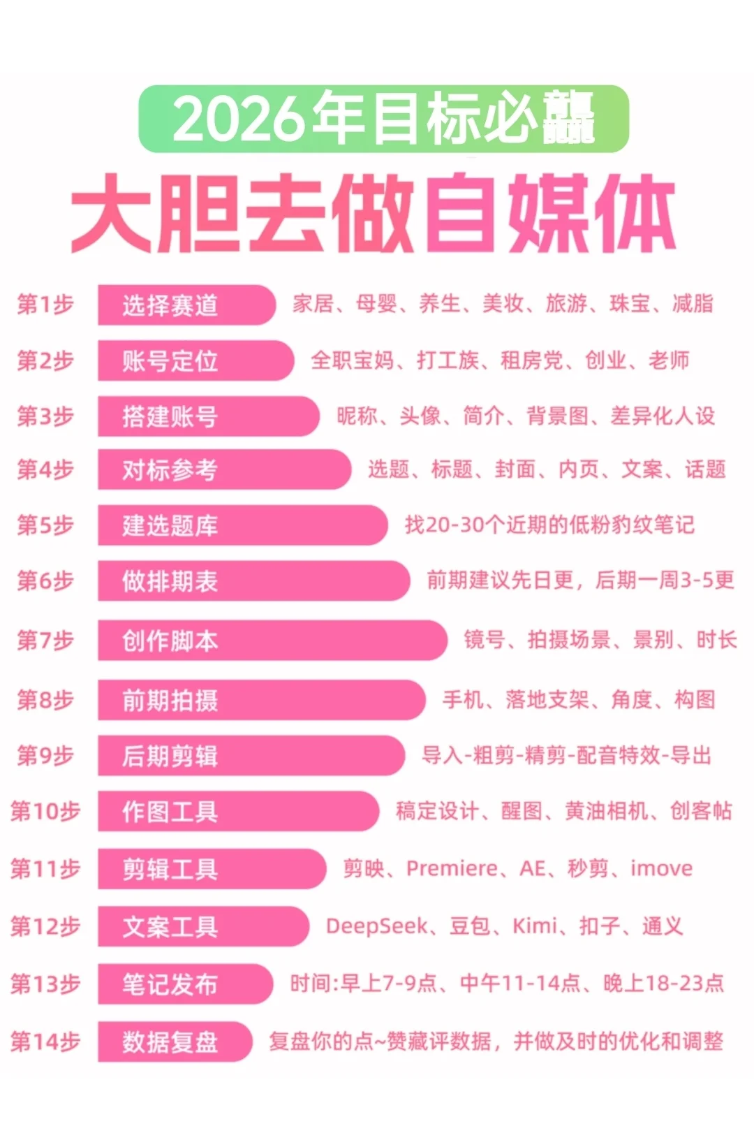 过年爆🔥自媒体新玩法😜