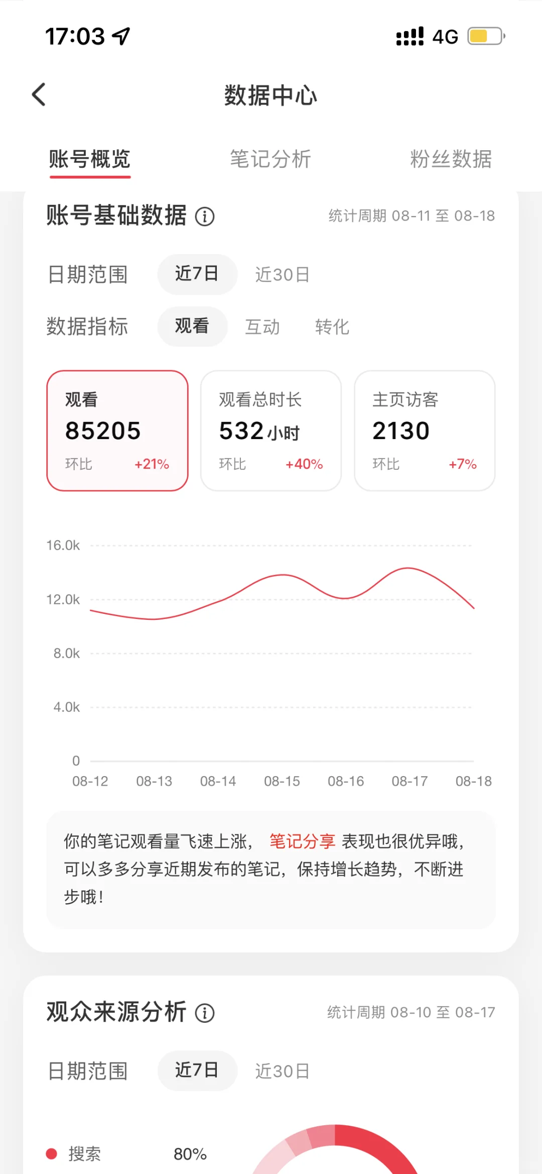 近7日数据分析🤔流量高的几篇共性：利他性