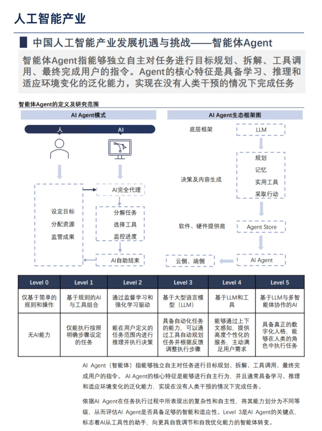 未来已来：中国未来50年产业发展研究