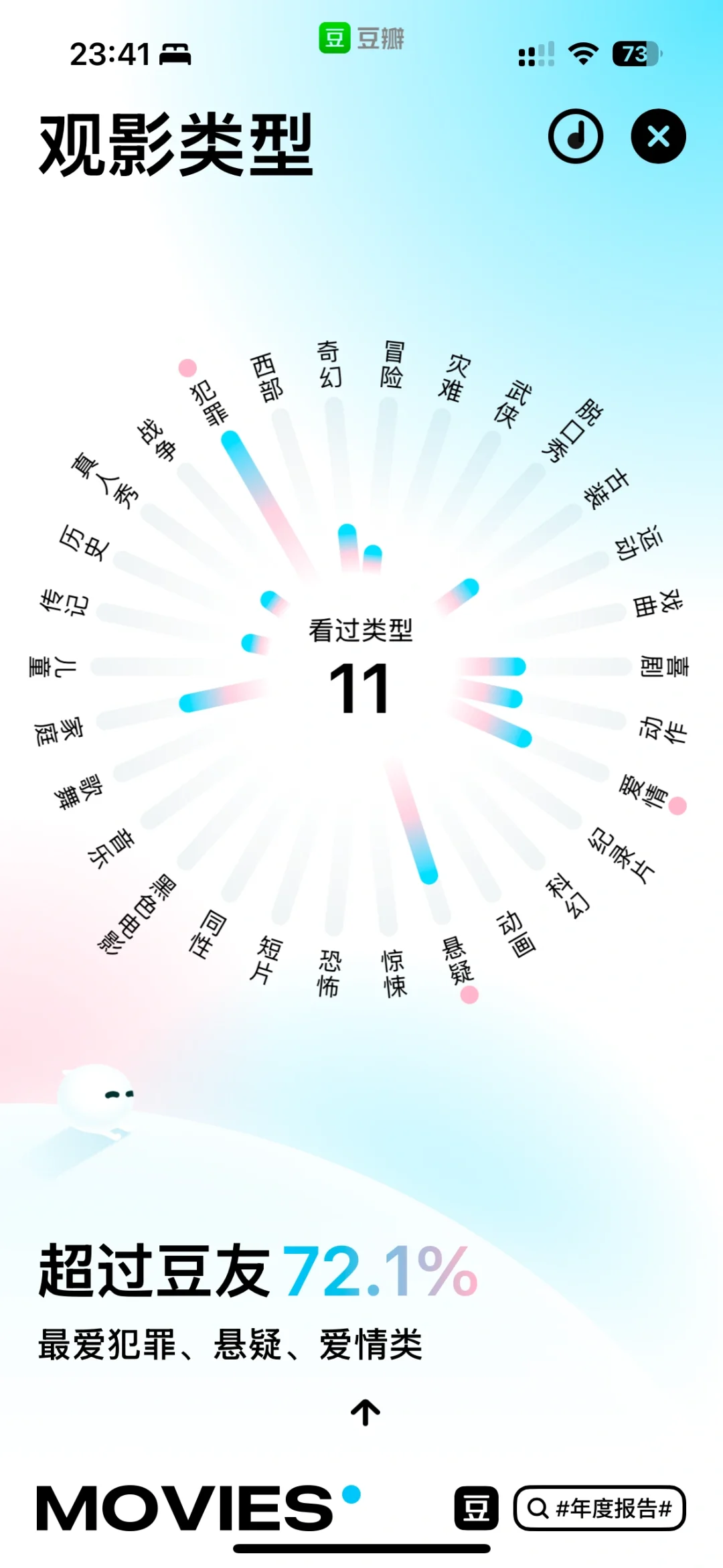 UI设计| 2024豆瓣年度账单