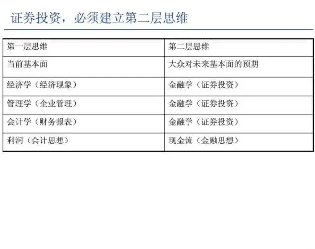 分析师如何写研报？看看研究所所长的经验！
