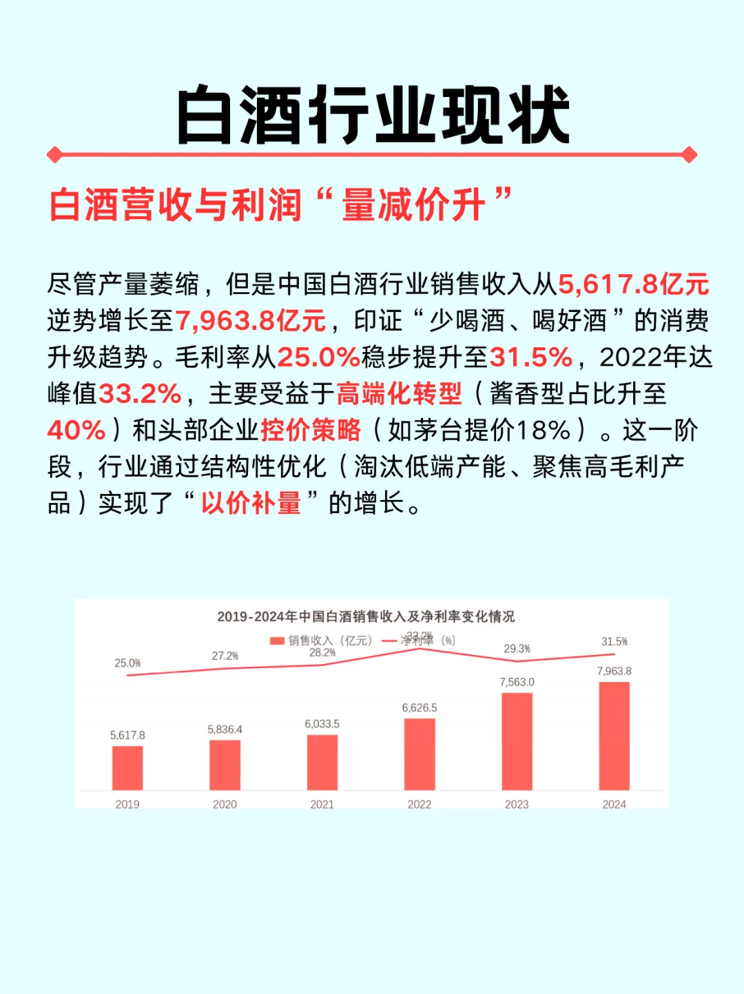 一篇吃透一个行业|白酒