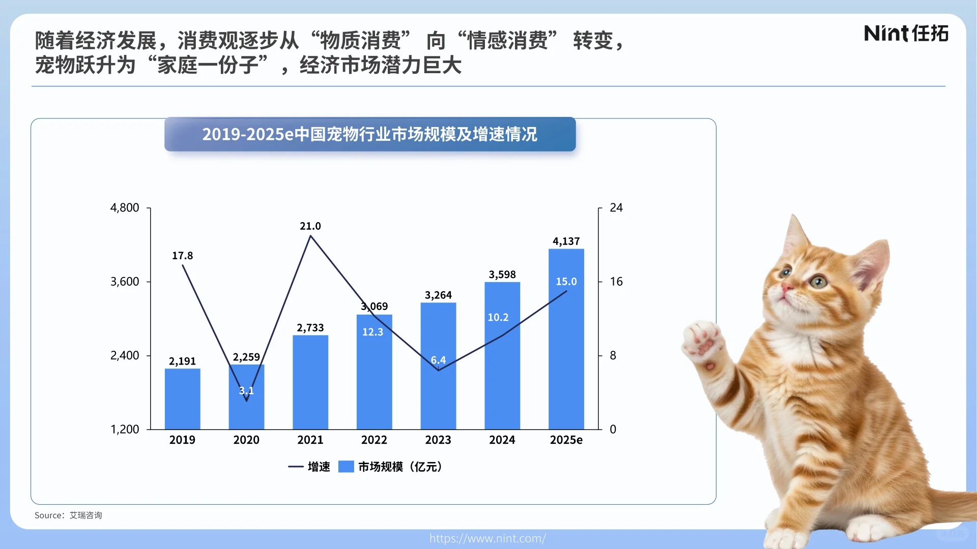 2025年宠物行业电商趋势解析报告