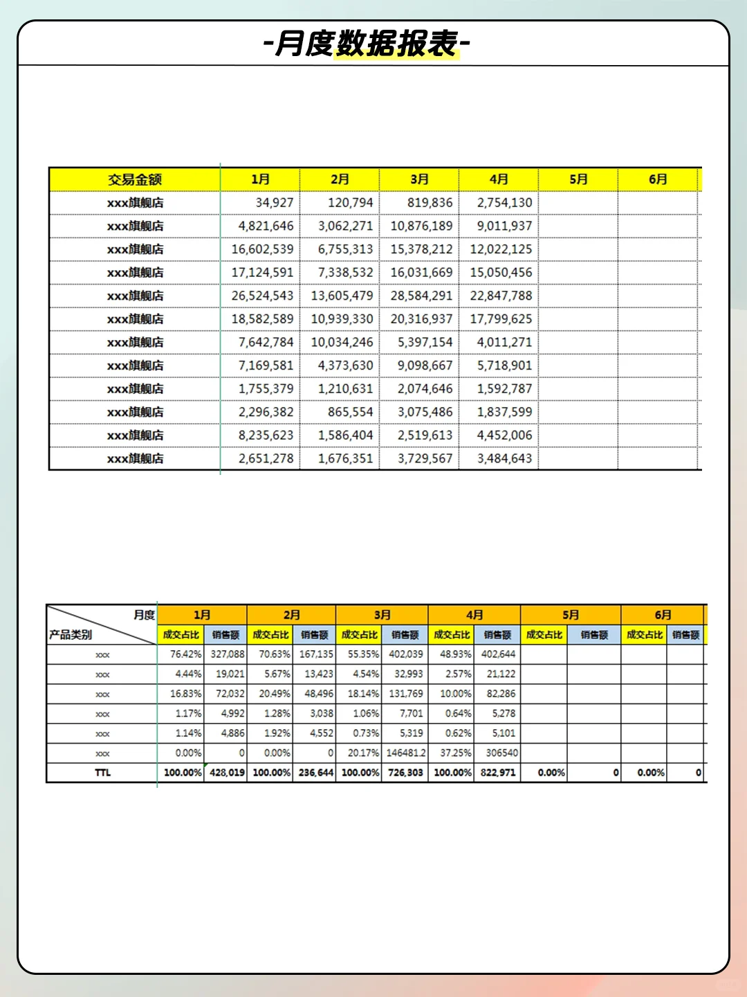运营干货：电商运营店铺月度数据分析报表‼️