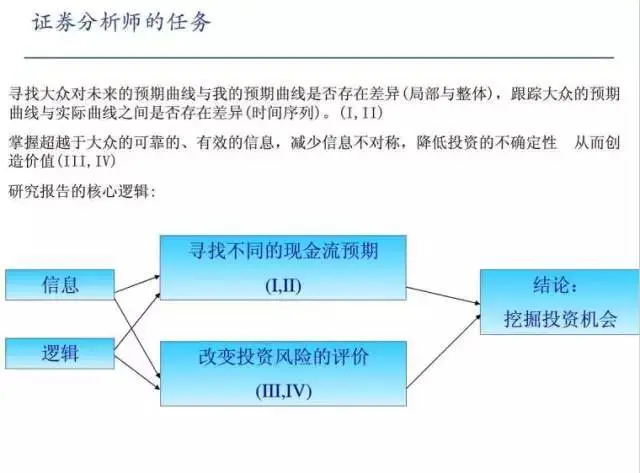 分析师如何写研报？看看研究所所长的经验！