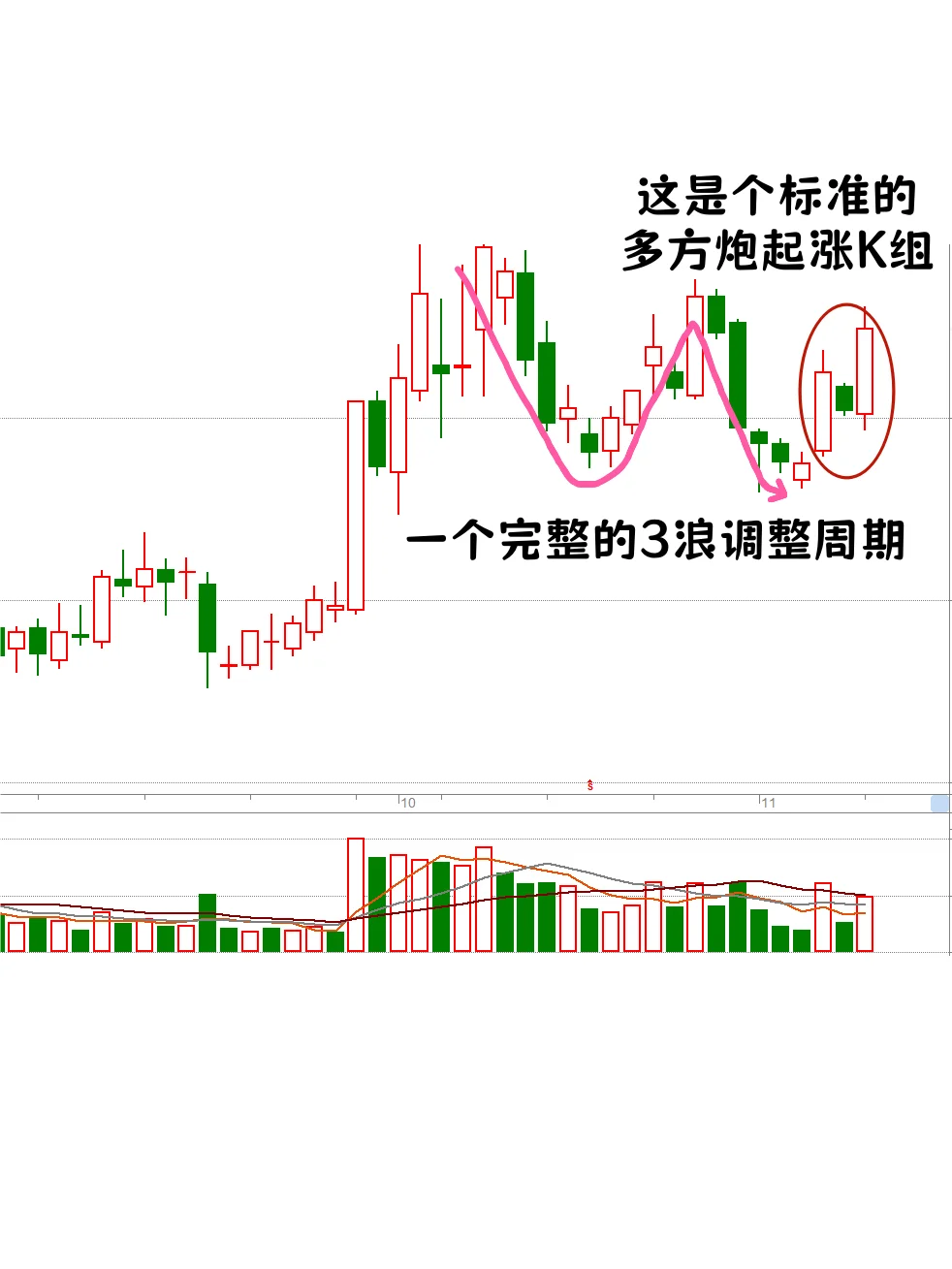 广發🪪証券能否突破下压线是新行情开启关键