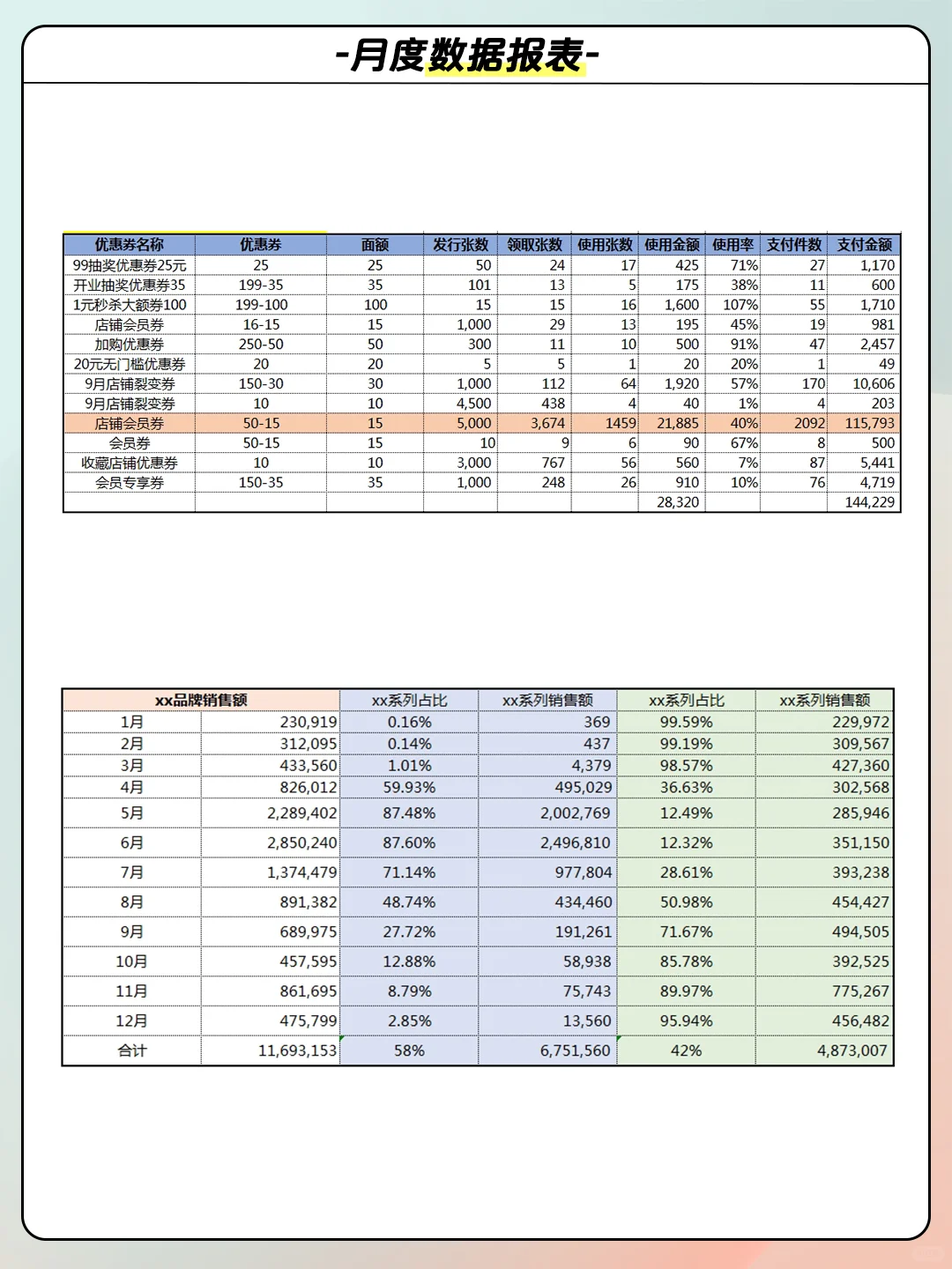 运营干货：电商运营店铺月度数据分析报表‼️