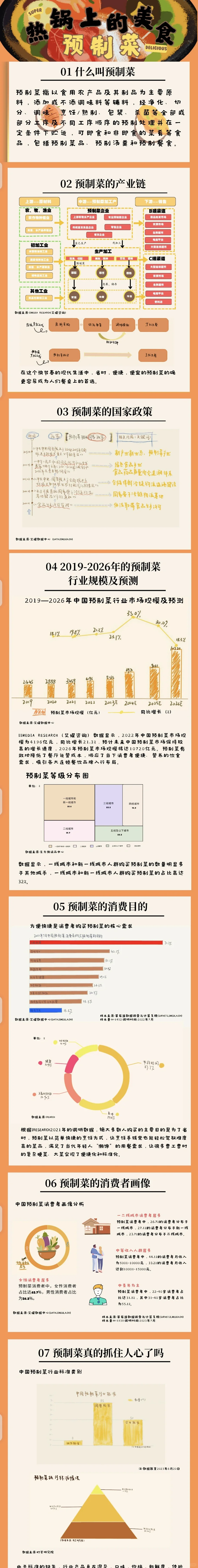 数据新闻《热锅上的美食“预制菜”》