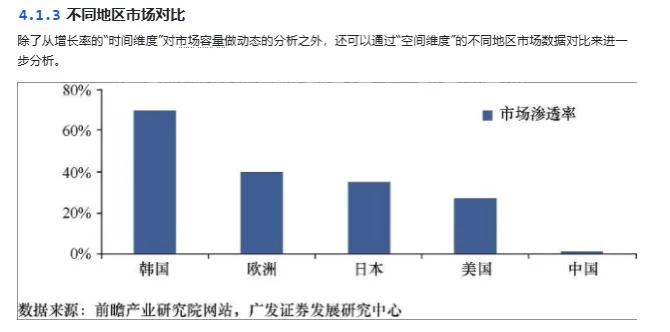 怎么做市场分析（通用版）