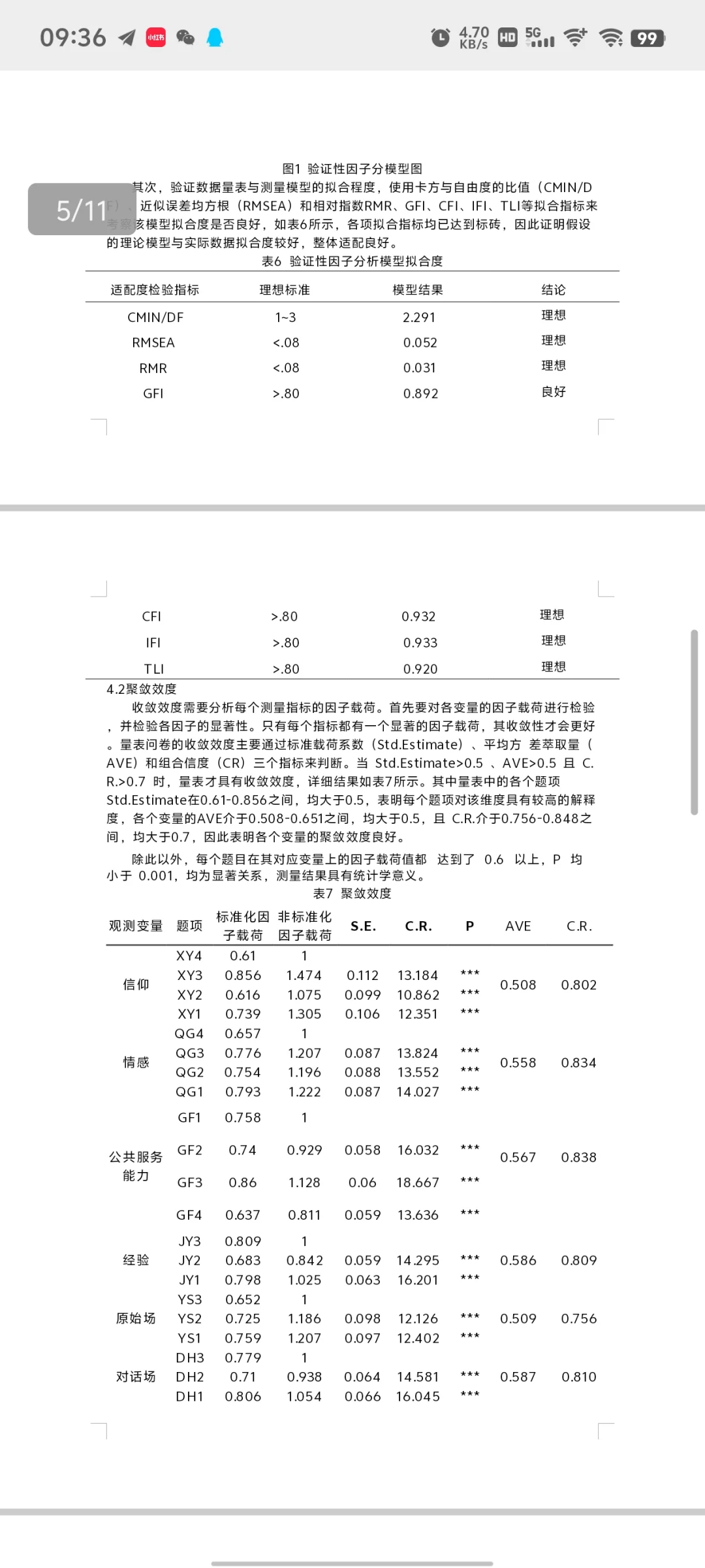 花1000做的spss数据分析大家觉得值吗
