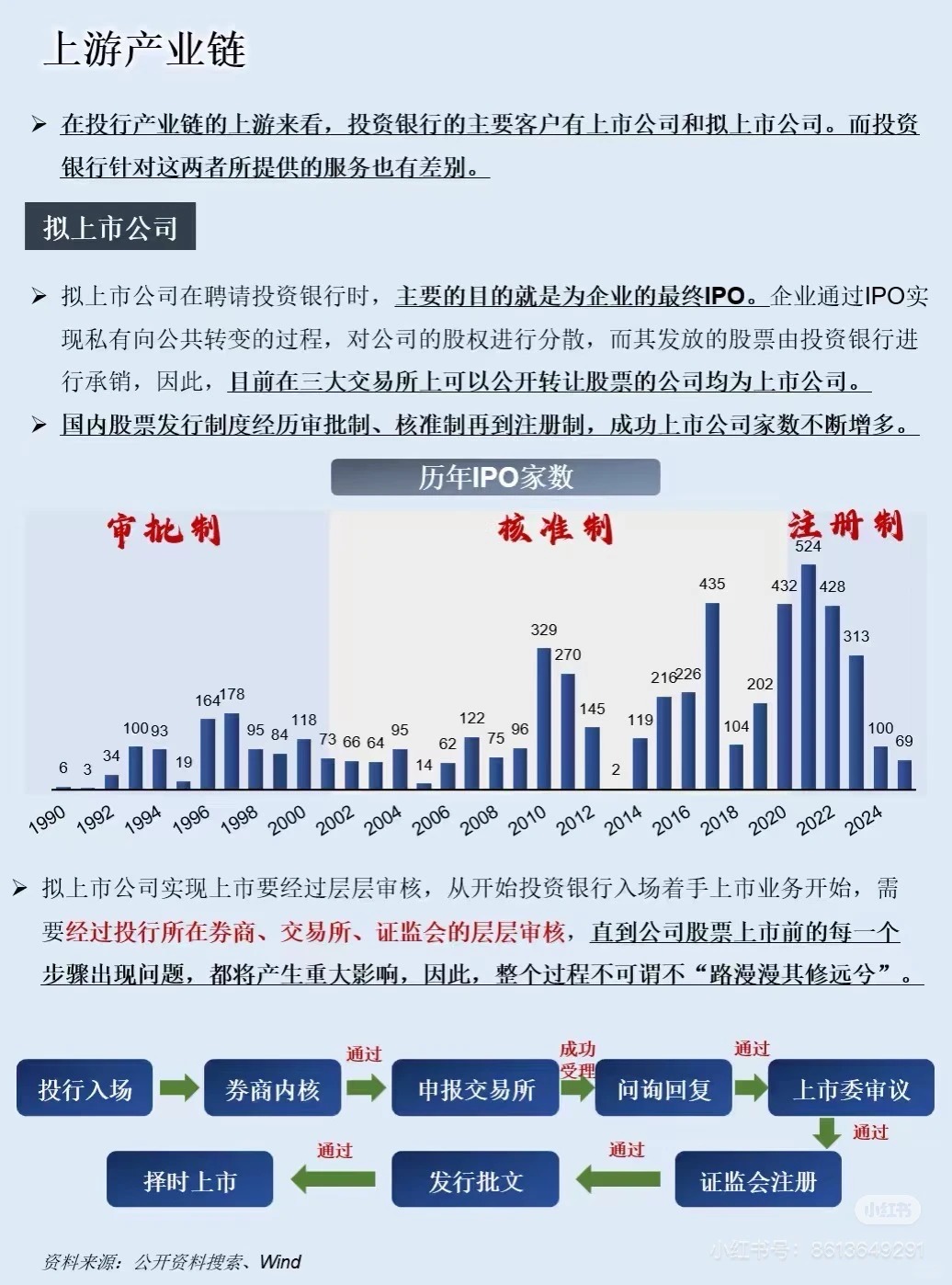 一张图告诉你做证券的底层逻辑