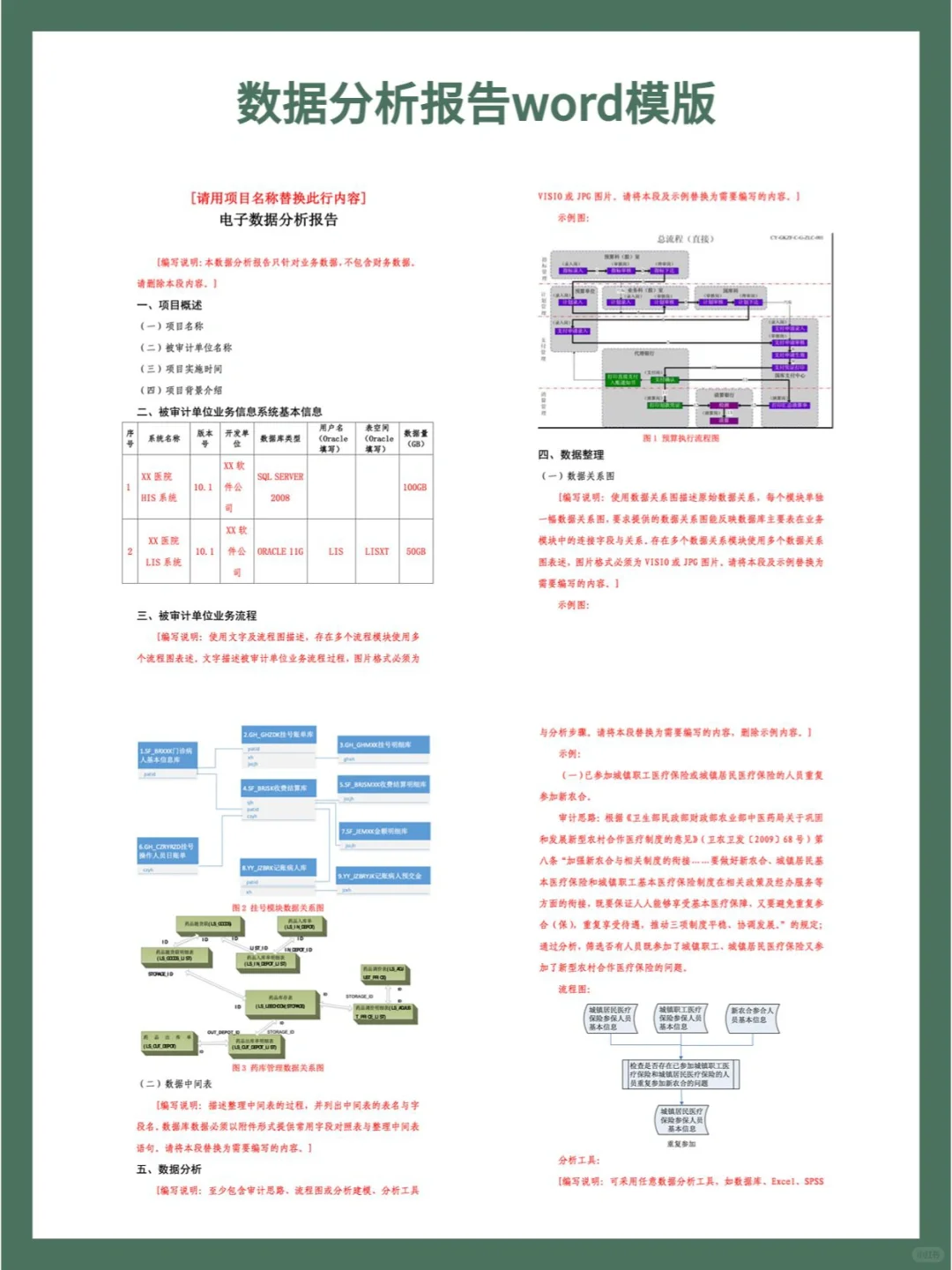 数据分析报告➡️万能模板直接套用