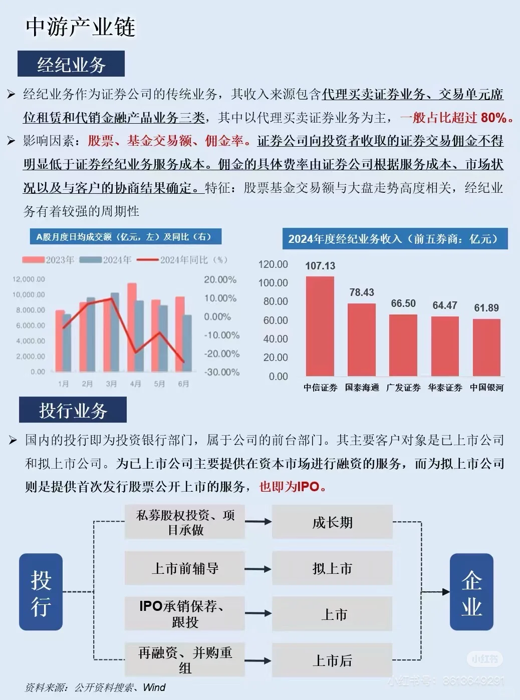 一张图告诉你做证券的底层逻辑