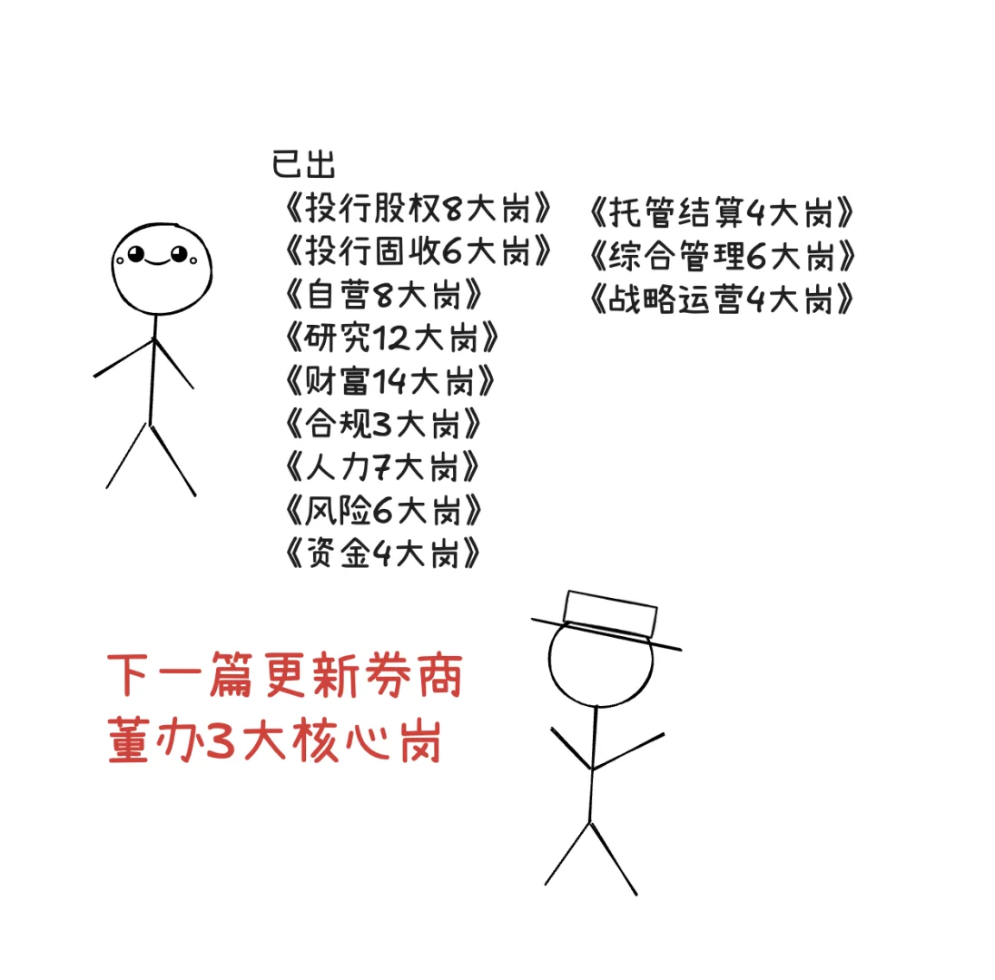 券商的100个岗位：战略4大岗，3分钟通俗讲