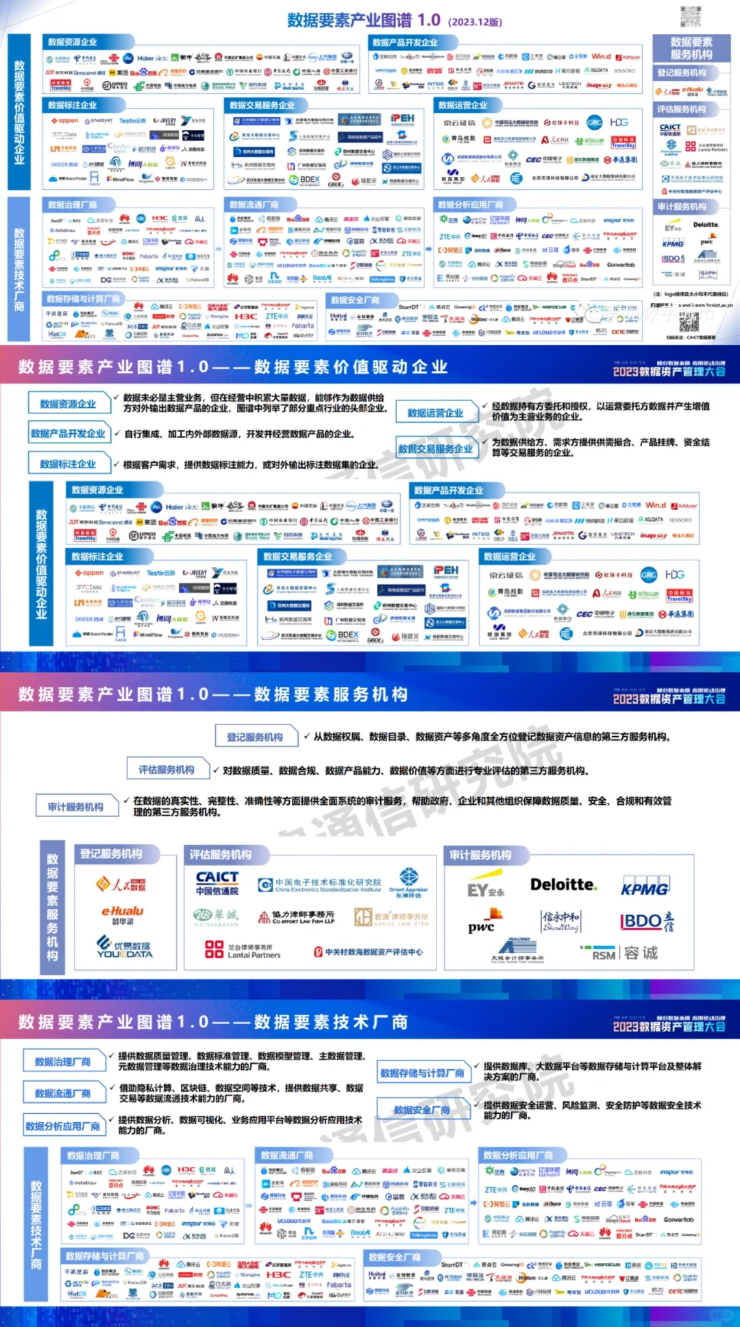 数据要素产业图谱1.0，必须收藏系列