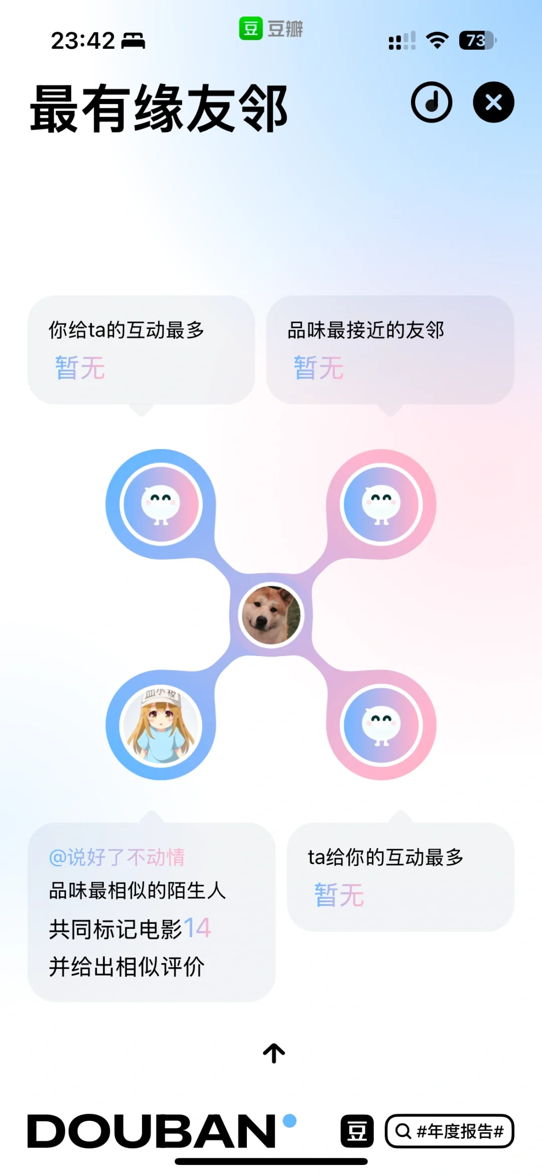 UI设计| 2024豆瓣年度账单