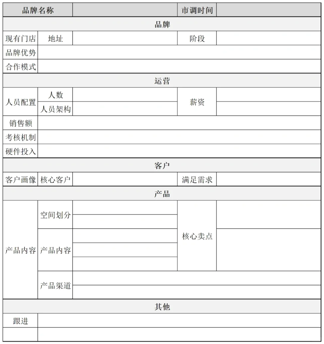 市调表格模板（3）商家调研