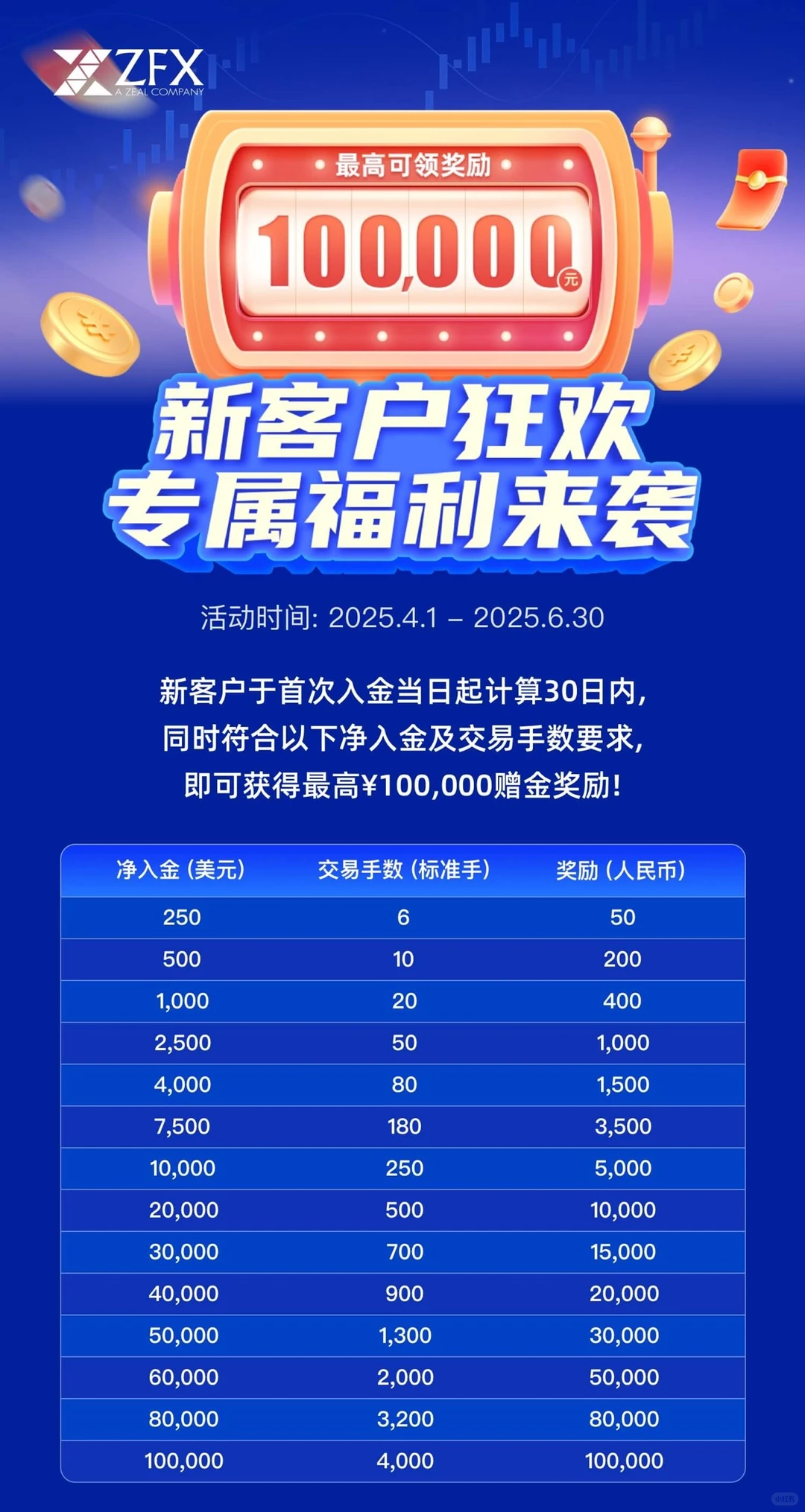 ZFX-汇友驿站交易技术峰会在西安完美结束