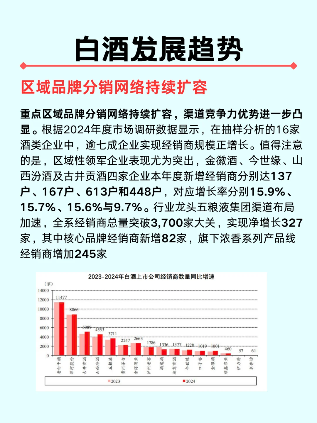 一篇吃透一个行业|白酒