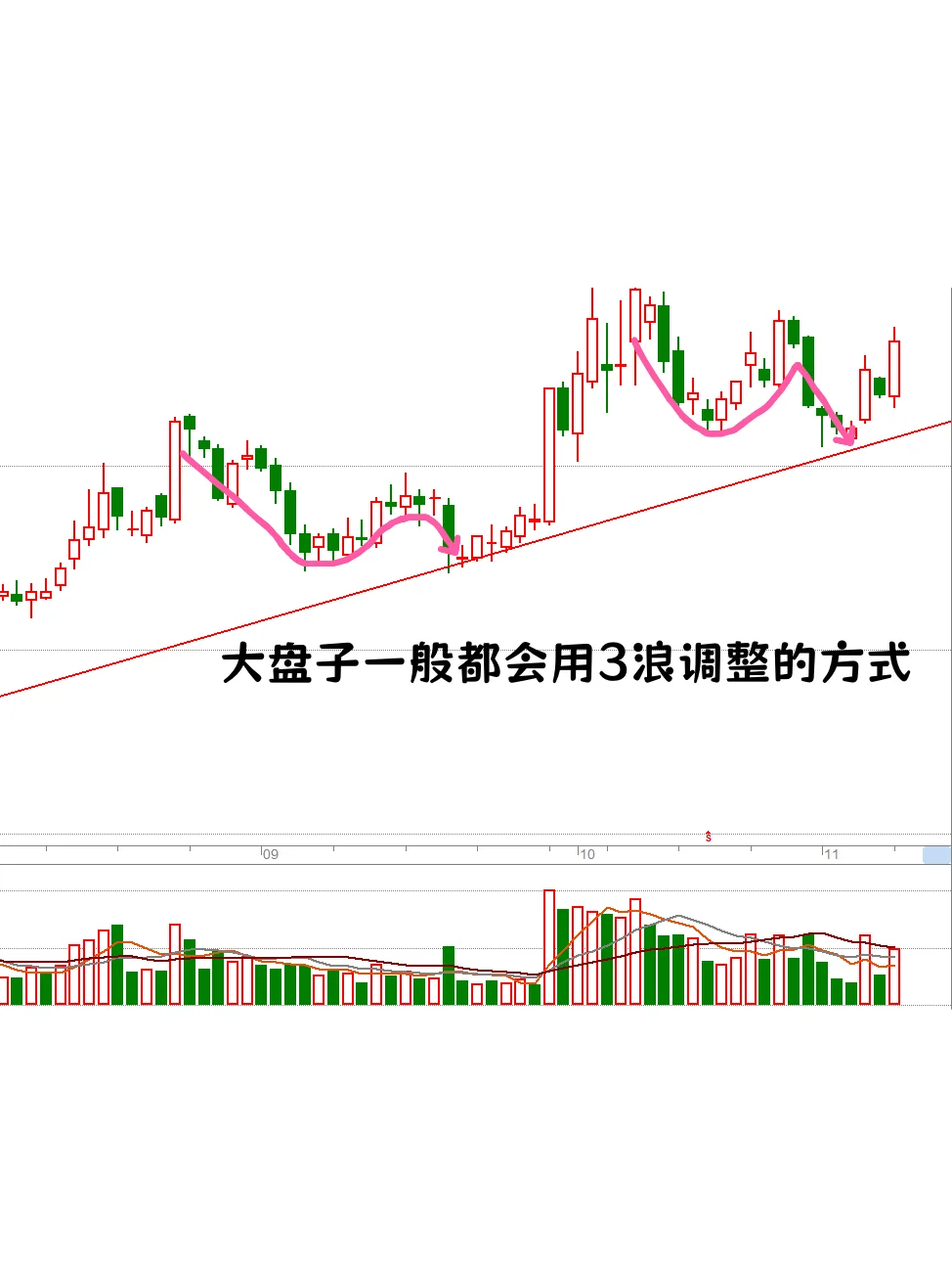 广發🪪証券能否突破下压线是新行情开启关键