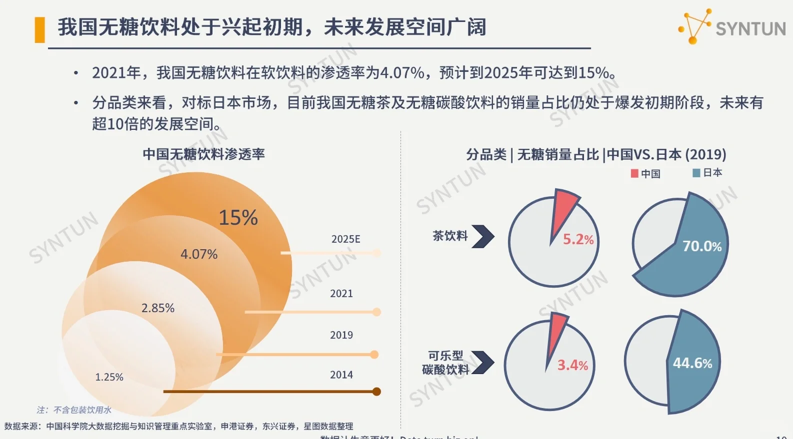 【今日分享】宝藏研究团队—星图数据
