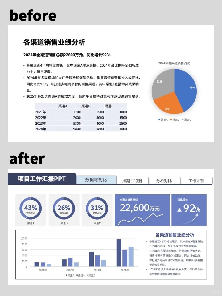 让领导眼前一亮的业绩量化数据图表PPT