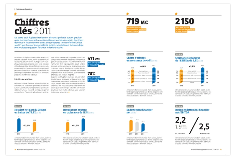 数据可视化indesign画册报告应该如何设计？